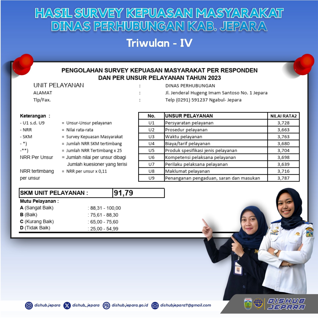Hasil Survey Kepuasan Masyarakat