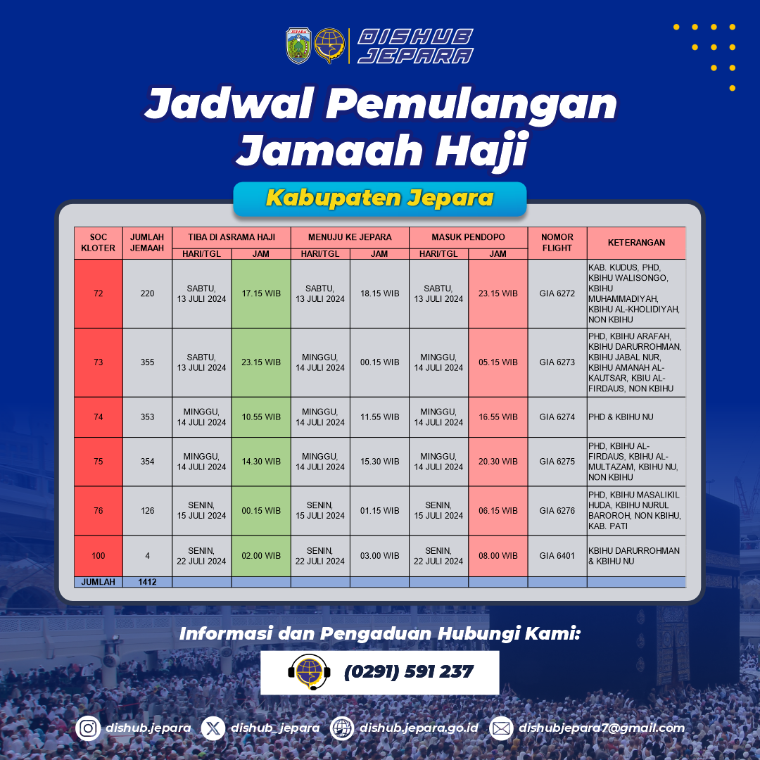 Jadwal Pemulangan Jama’ah Haji Kabupaten Jepara Tahun 2024